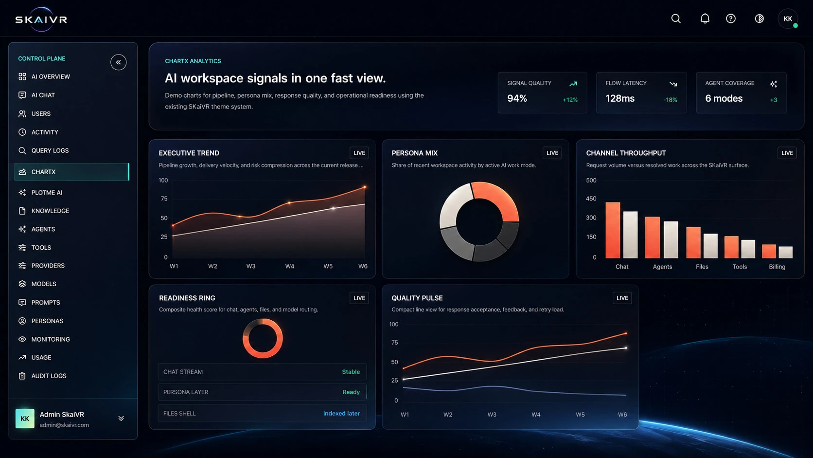 SkaiVR analytics dashboard with AI workspace signal charts